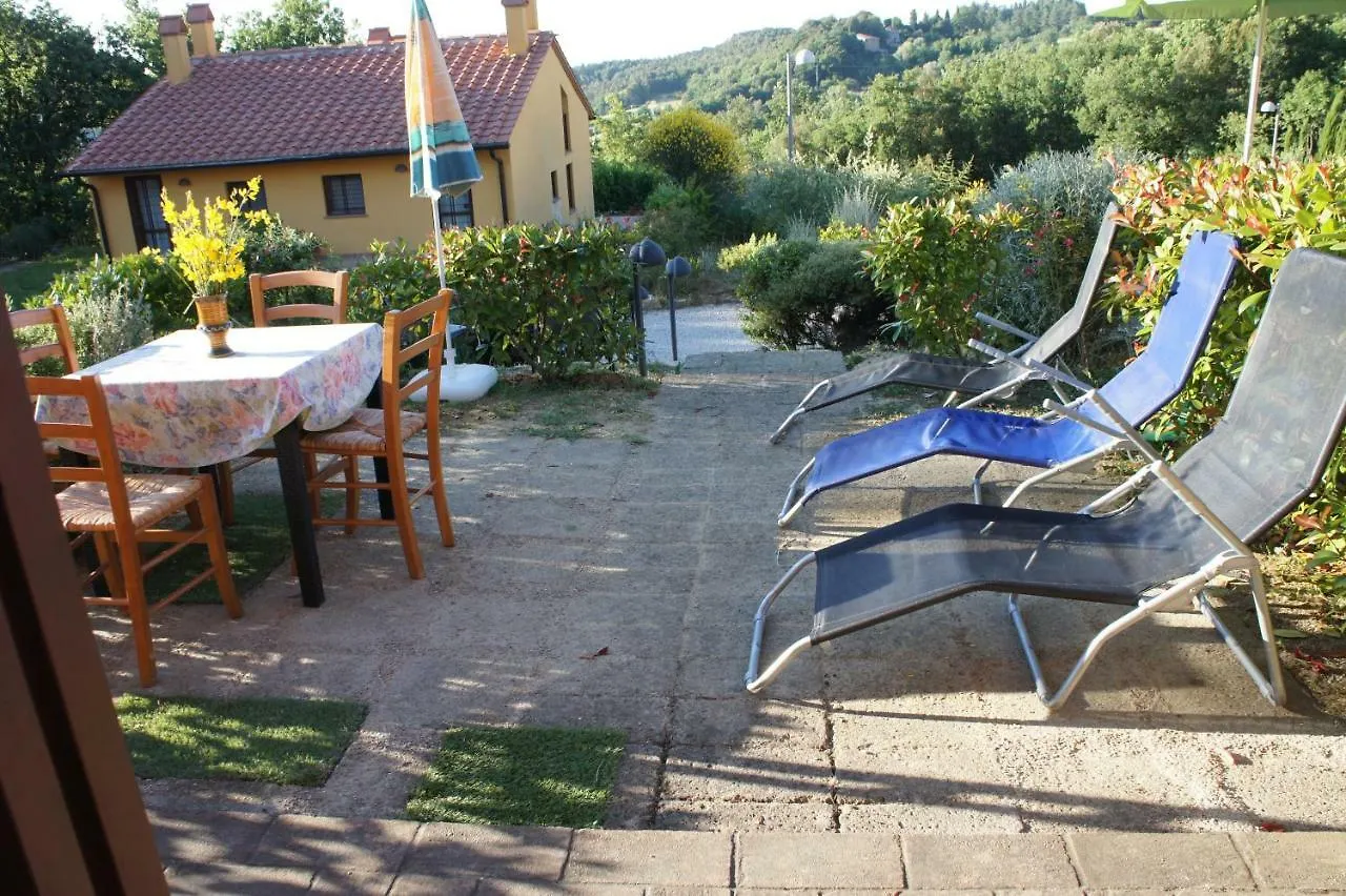 펜션 Villa Borgo La Fungaia 감바시